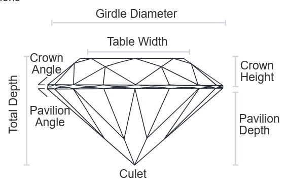IGI 2.56CT G VVS2 Cushion Brilliant Lab-Grown Diamond