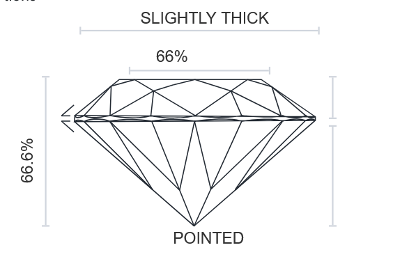 IGI 3.01CT F VS1 Emerald Cut Lab-Grown Diamond