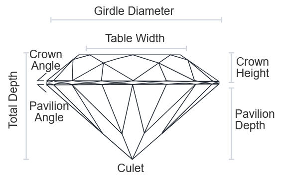 IGI 2.09CT E VS1 Emerald Cut Brilliant Lab-Grown Diamond